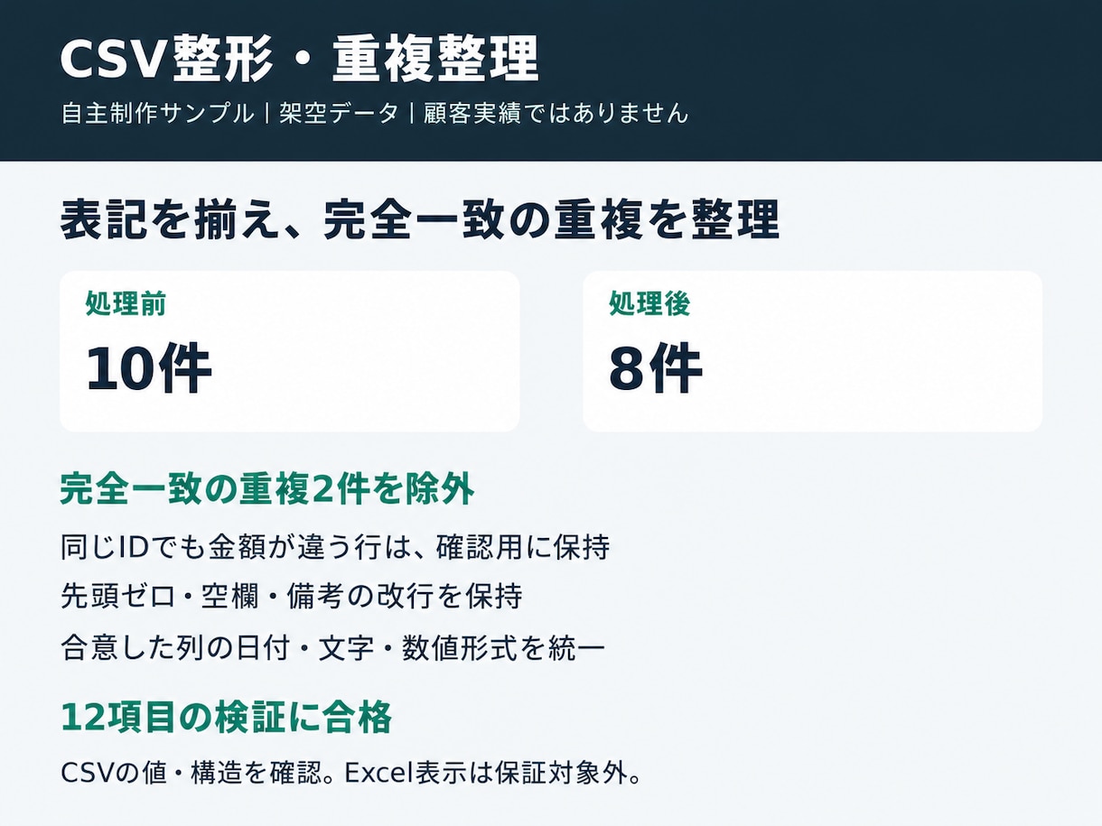 CSVの表記ゆれと重複を整理します 処理ルールと件数を確認し、変更内容もお渡し イメージ2