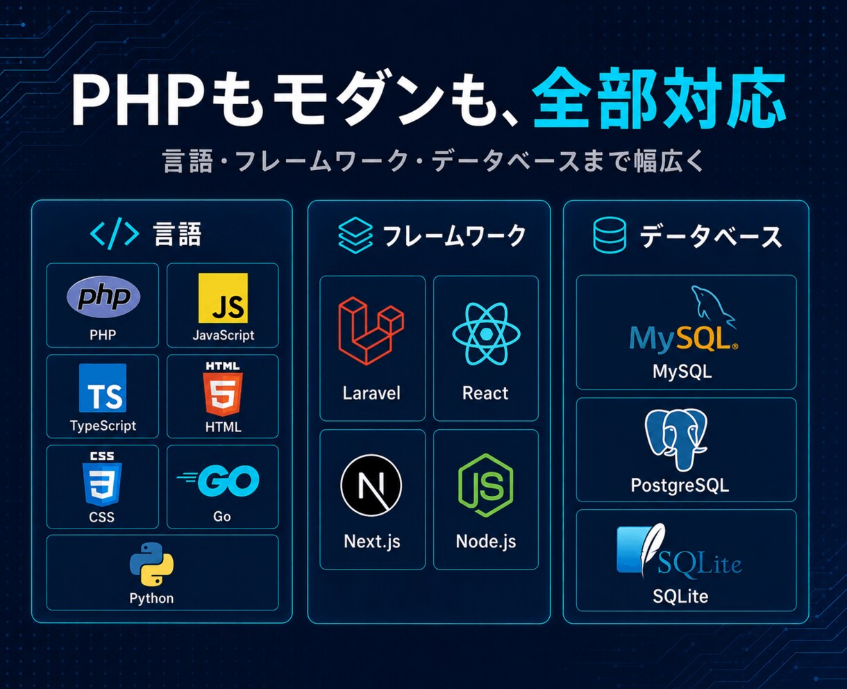 他社が断った難案件も解決！ウェブ開発・改修します 他で断られた案件、放置された古いシステムも私が解決します イメージ5