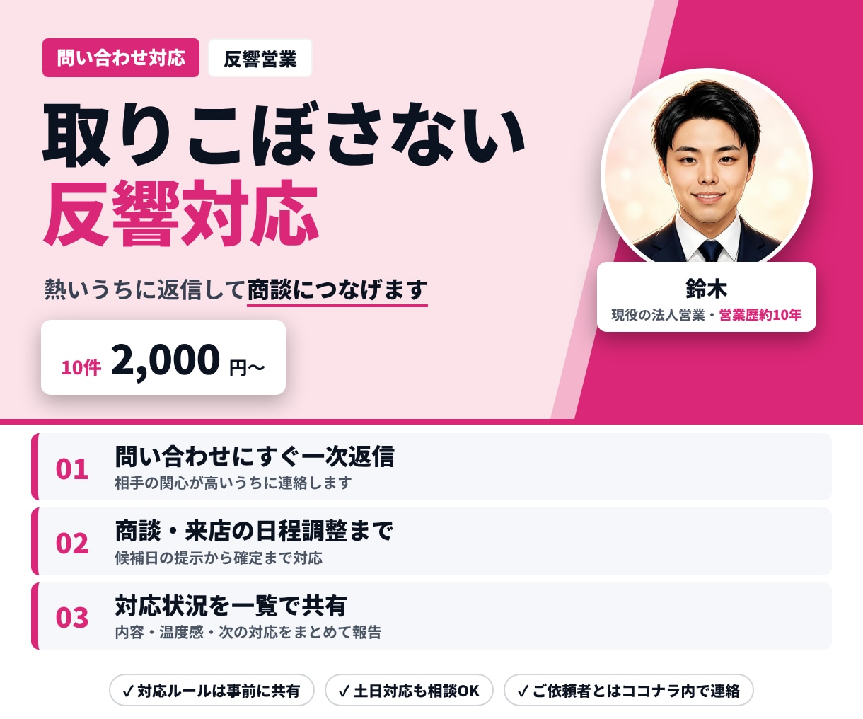 10件2,000円｜問い合わせ対応を代行します せっかくの問い合わせを、取りこぼさずアポにつなげます イメージ2