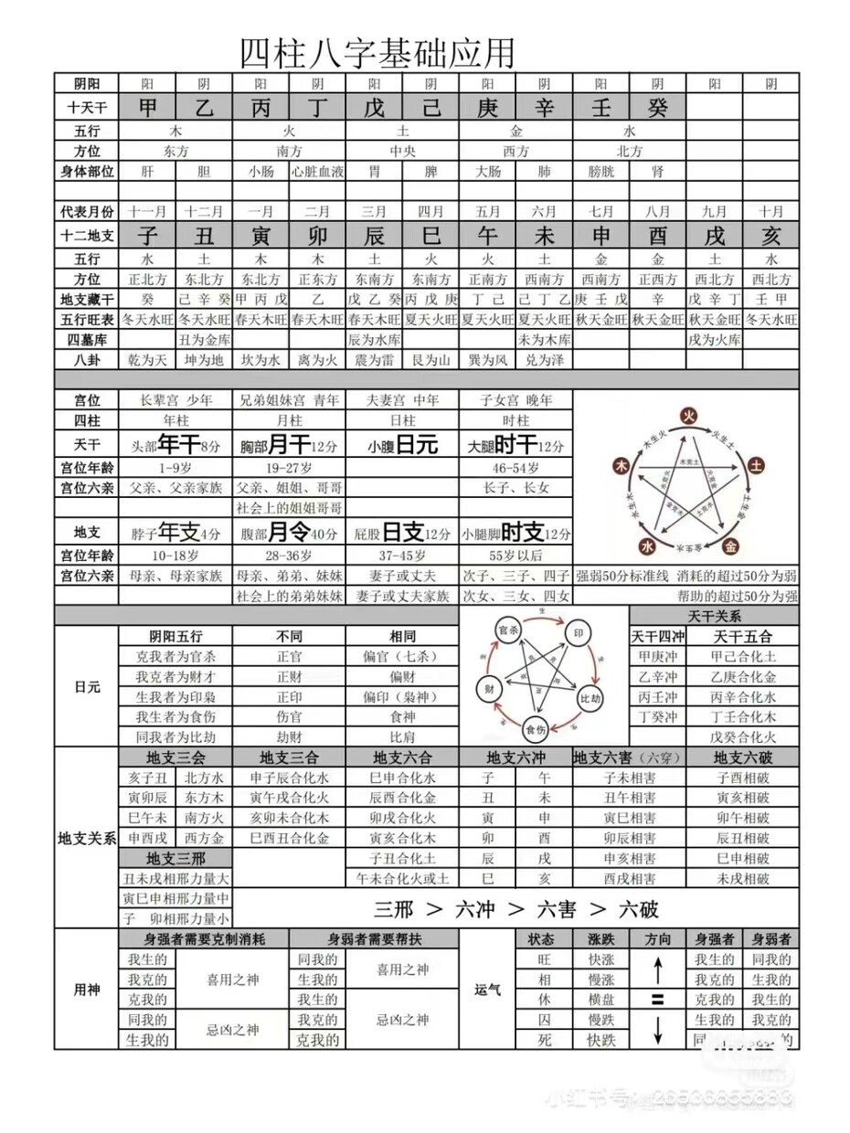 神秘的な古代中国の占い術から来ていますます 占い,迷っているあなたを導きますように イメージ3