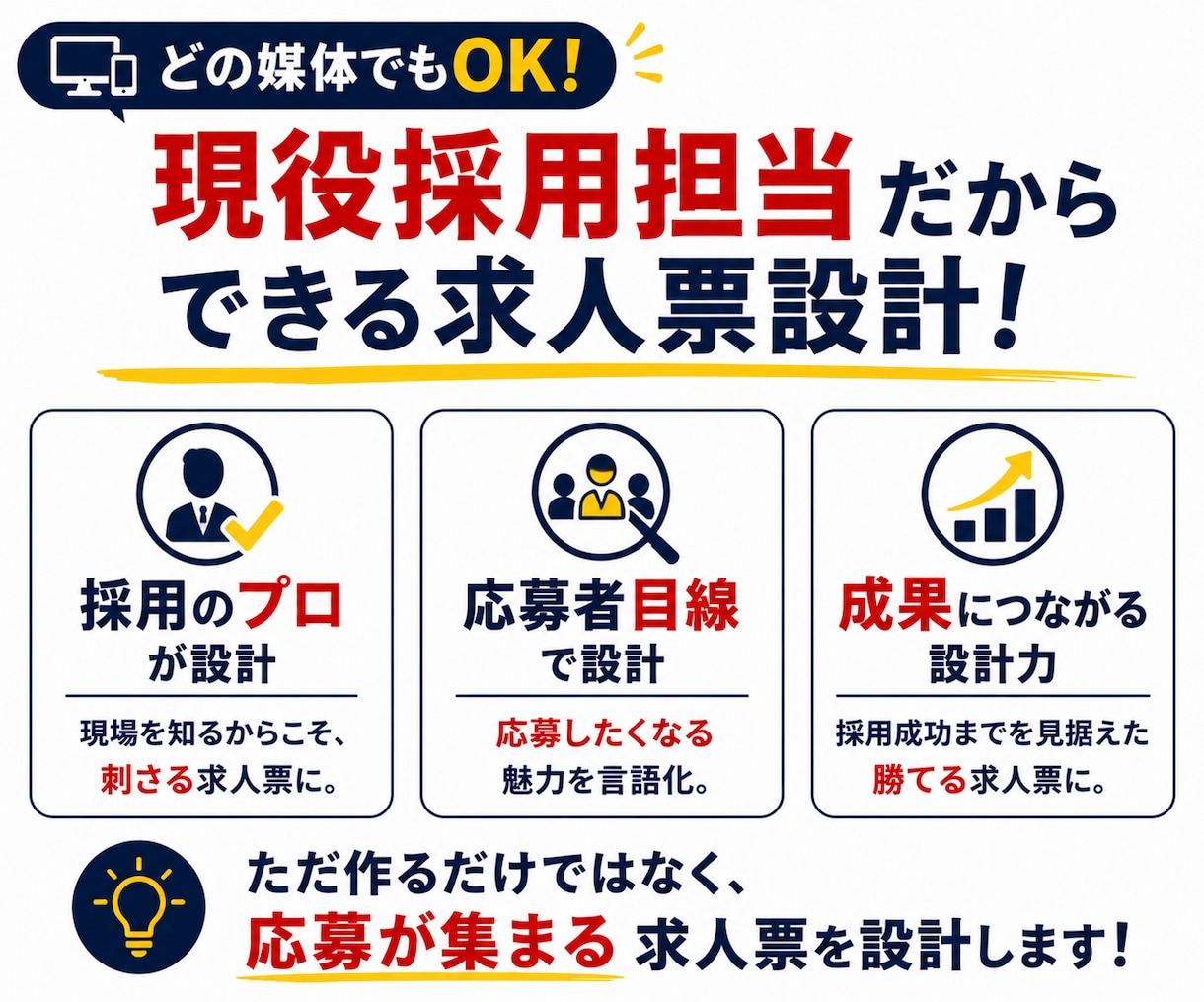 媒体問わず◆応募につながる求人票を設計します 媒体選び・採用ターゲットから整理◆新規作成・リライト対応 イメージ4