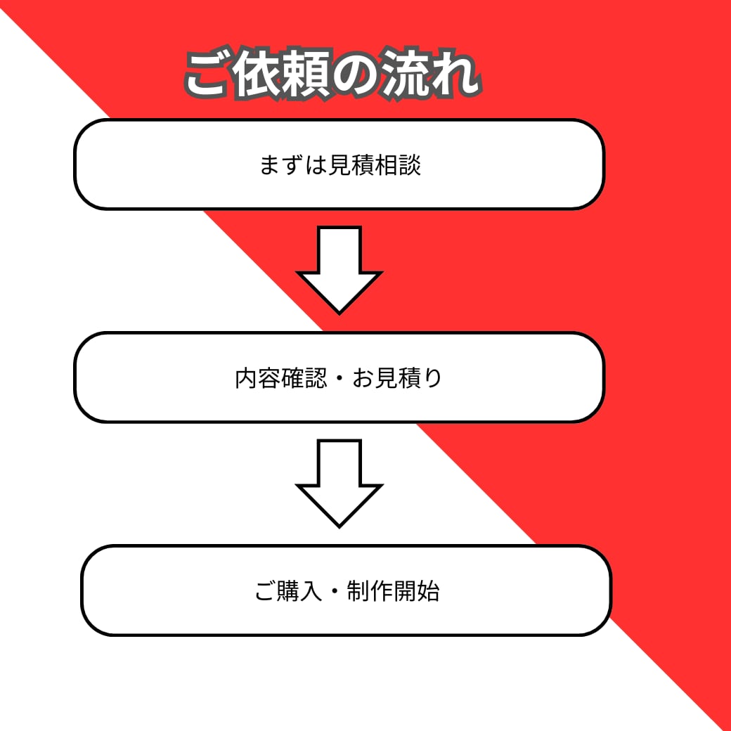 YouTube動画編集を5本まとめて対応します 継続前のお試しにも使いやすい編集プランです イメージ2