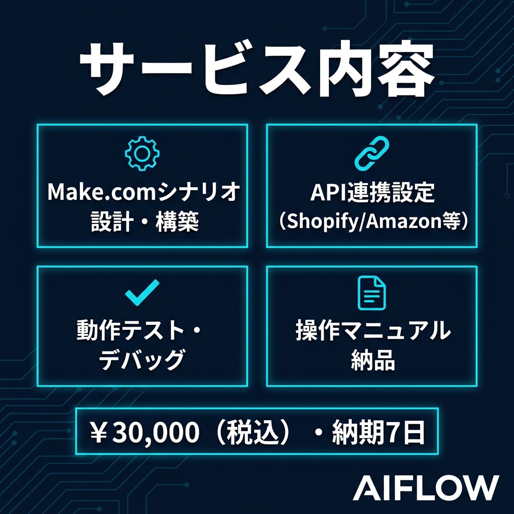 EC出品を自動化します 出品・在庫管理・受注処理をまるごと自動化します イメージ4