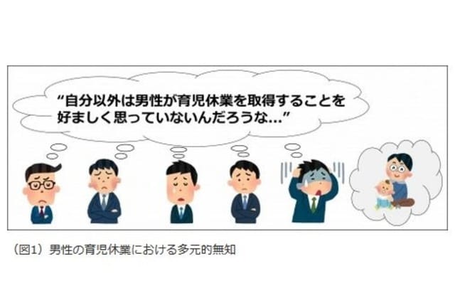 男性の育児休暇を応援します 育児休暇取りたいけど不安な方、経験した私がお答えします。 イメージ1