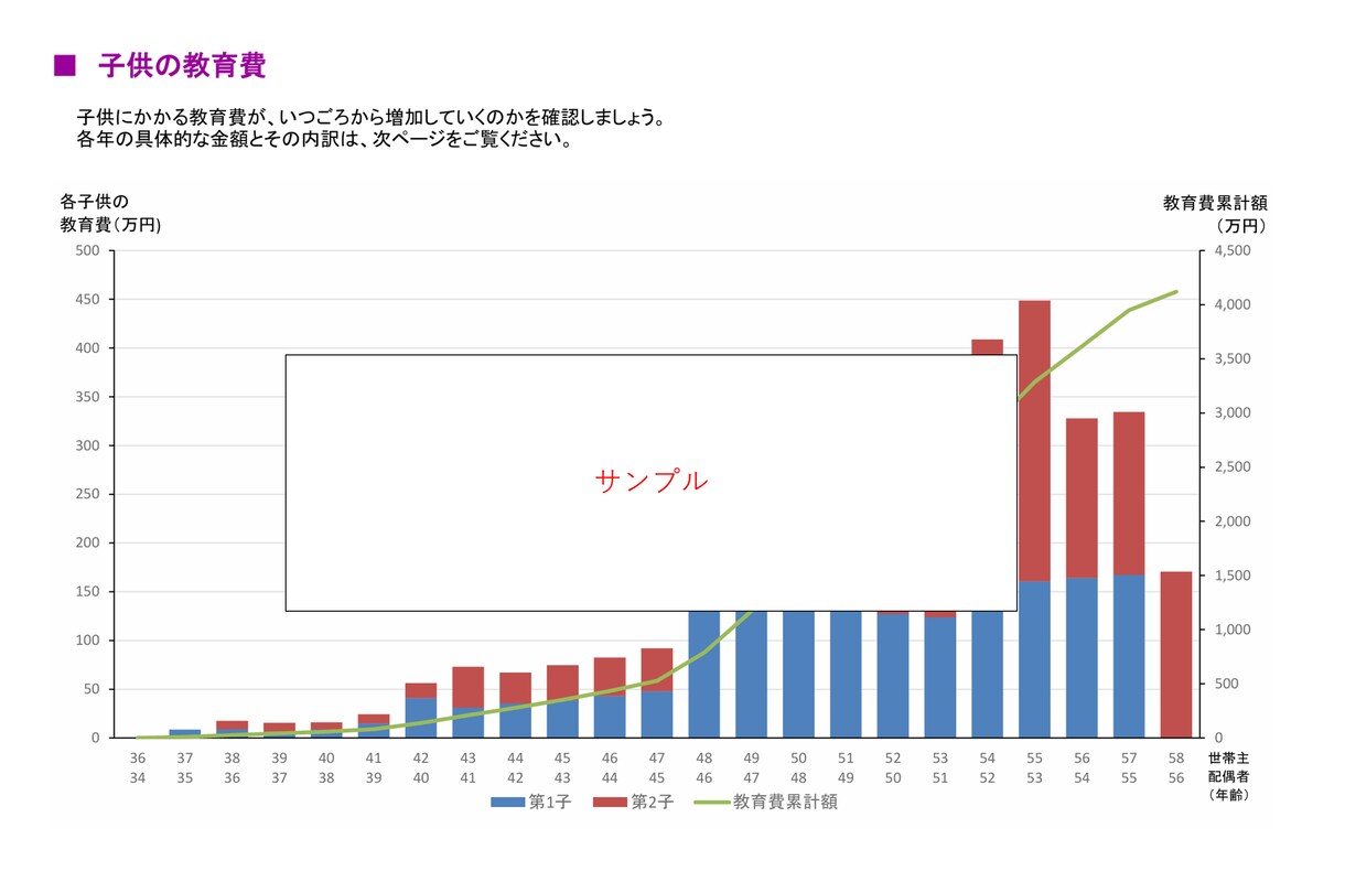 ５０年間のライフプラン表を安心低価格で作成します FP２級の新米パパがあなただけのライフプランを作成します イメージ4