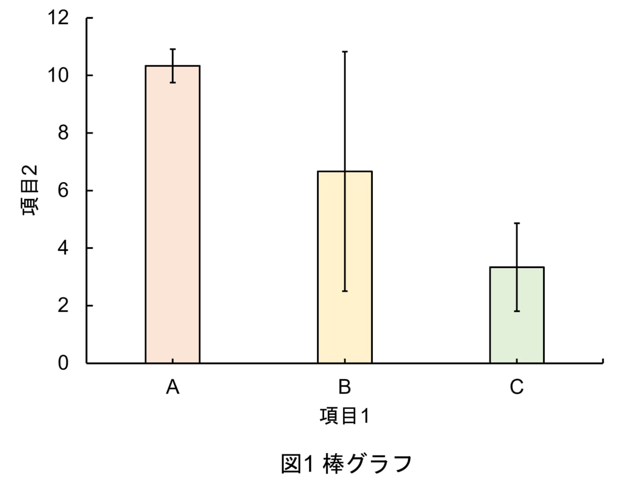 どこでも通用するグラフの作成方法を教えます 学術論文やビジネス文章でも使えるグラフの作成方法！！ イメージ2