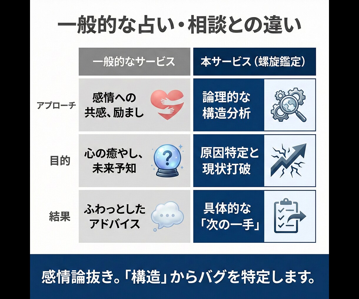 仕事の悩み・転職・人間関係の原因を構造分析します 適職/転職/人間関係/失敗/不安/メンタル/自己分析 イメージ6
