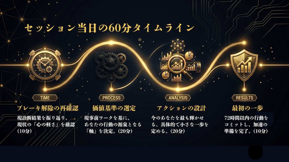 最高の選択を力に！迷いを断ち最高の行動へ加速します 診断済みの方限定。価値基準を定めて、後悔のない一歩を走り出す イメージ7