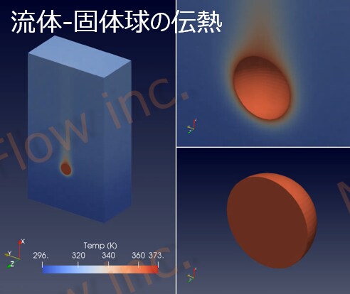 流れのシミュレーション技術を提供いたします オープンソース（フリーソフト）活用による低価格 イメージ4