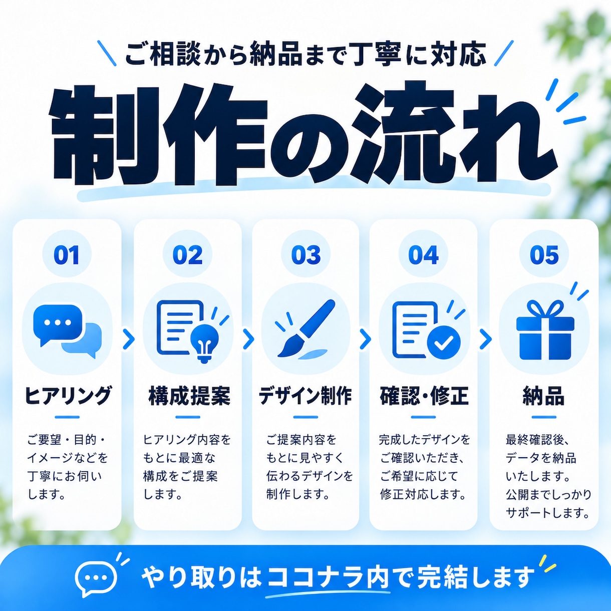 集客につながるホームページを制作します 店舗・個人事業主向けにスマホ対応で丁寧に制作 イメージ4
