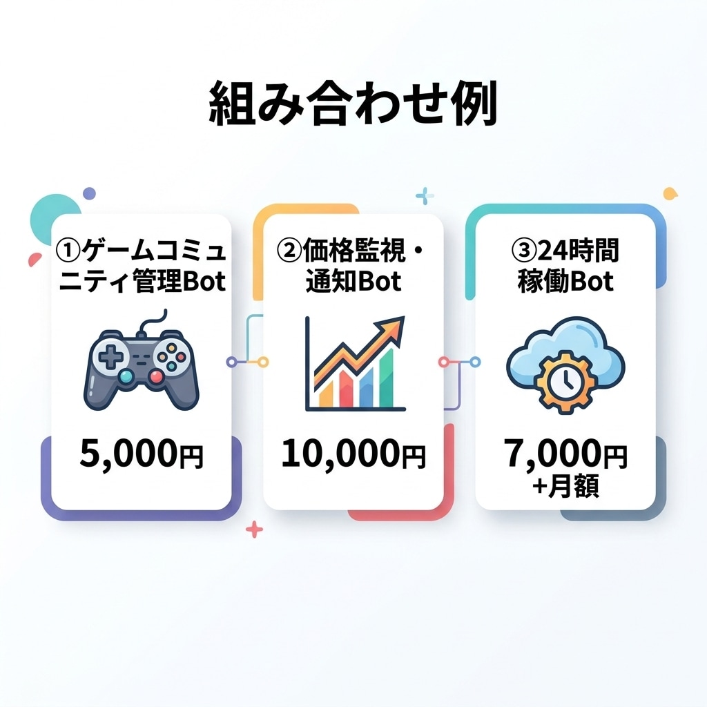 Discord Bot開発・業務自動化を構築します Bot開発・自動化ワークフロー構築 イメージ4