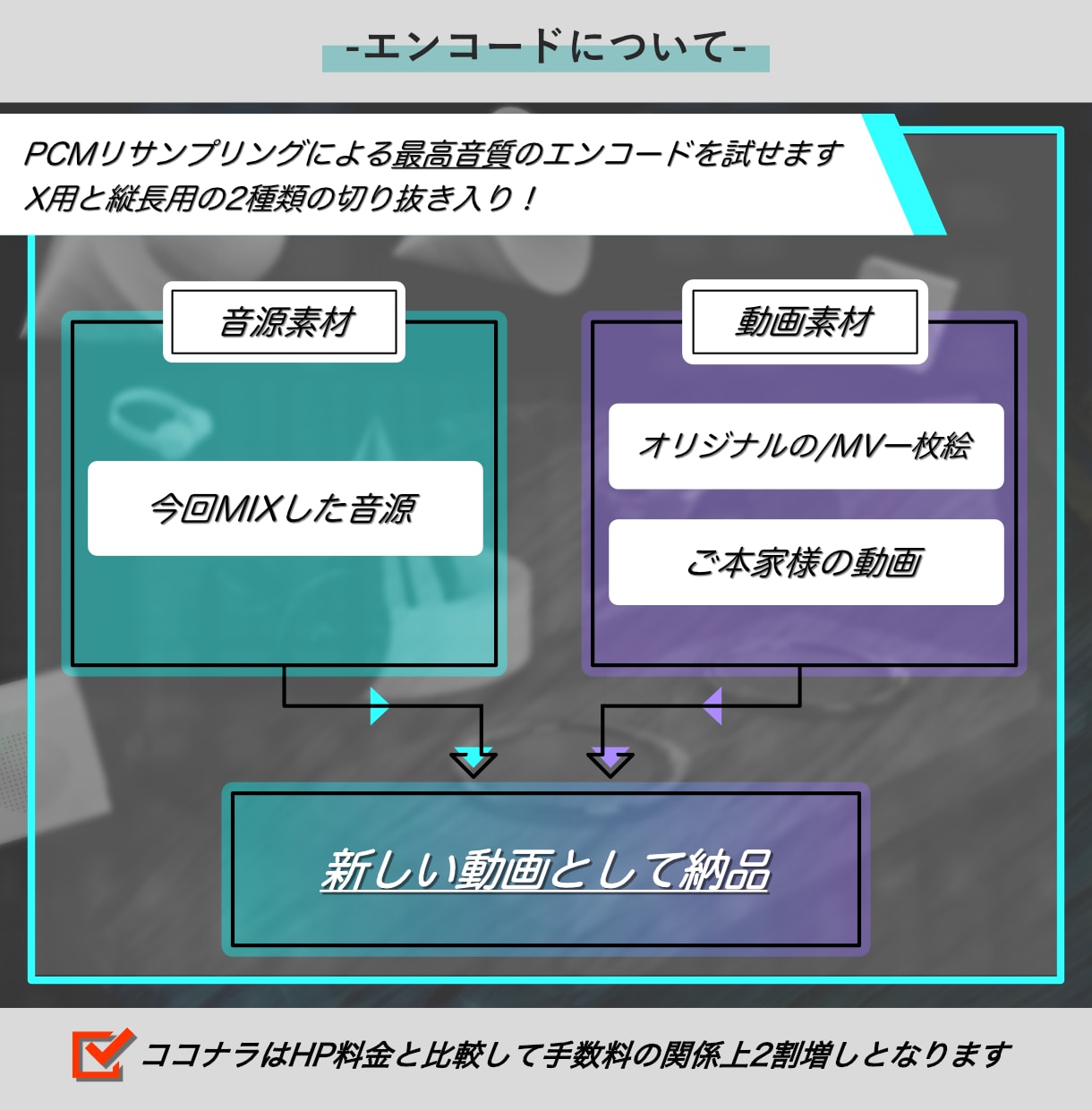 にじさんじ等実績┊個性が光る歌ってみたMIXします プロのサウンドをお手頃価格で。現役作編曲家の高品質MIX◎ イメージ5