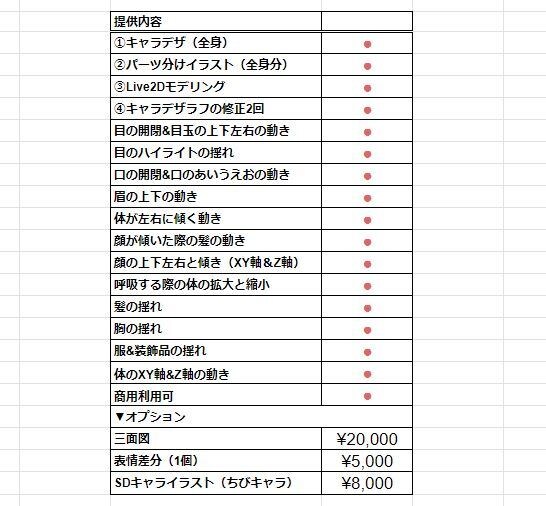 Vtuberキャラデザからモデリングまで制作します Vtuber用の高品質Live2Dモデルの依頼はお任せ下さい イメージ3