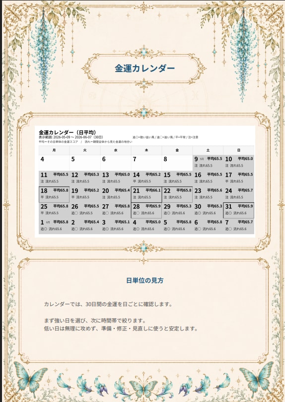 副業・営業の動く日を占星術で30日鑑定します 告知・出品・販売・副業・営業・値上げのタイミングを可視化！ イメージ2