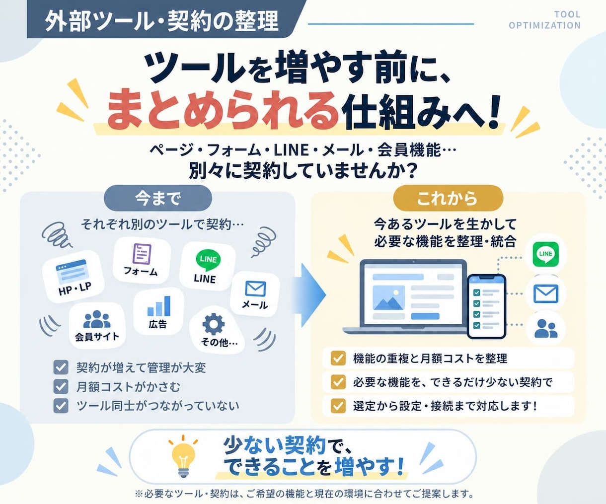 HP/LP制作＋セールスファネル・全て一元化します 広告・マーケティング導線の設計＆制作・設定完了まで外注一本化 イメージ6