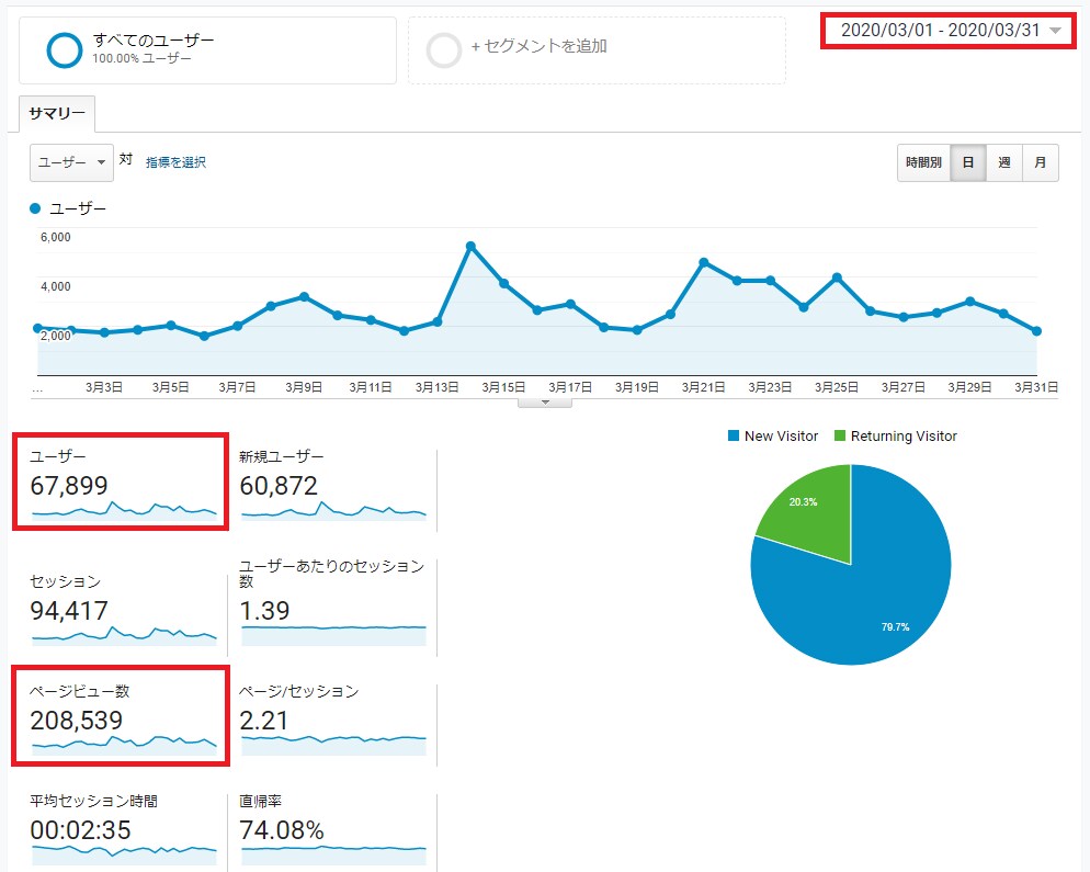 月間50,000人↑が訪れる恋愛ブログで宣伝します ライブドアブログランキング２位のブログに１ヶ月間広告を掲載！ イメージ2
