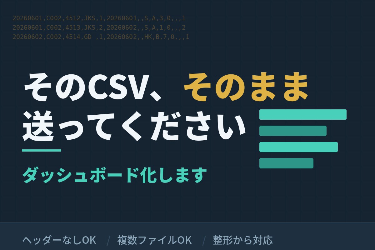 生のCSVから業務ダッシュボードを構築します ヘッダーなし・複数ファイルの基幹データも整形から対応 イメージ2