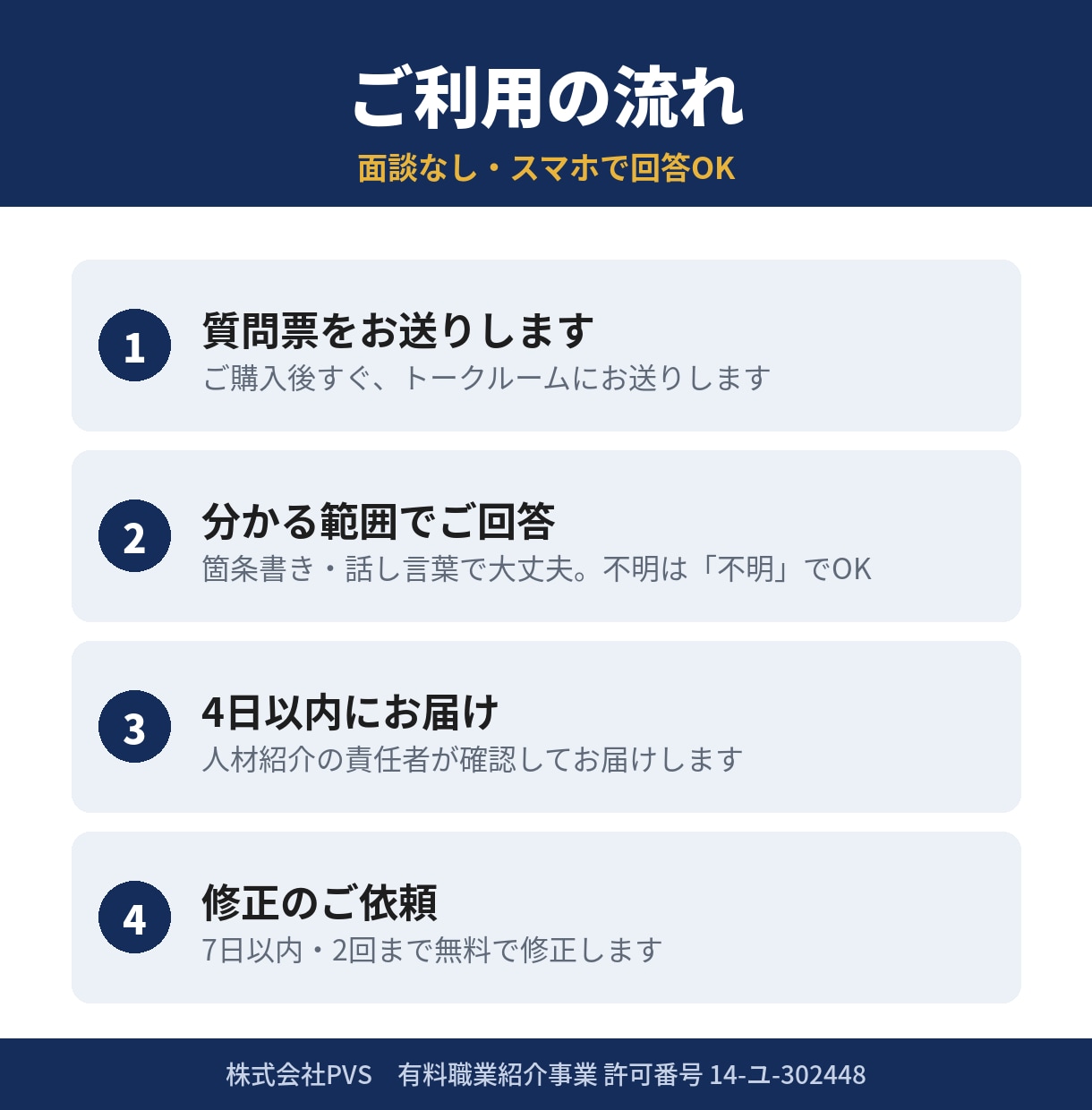 質問に答えるだけで職務経歴書と履歴書を作成します 5000人以上と面談した人材紹介の責任者が作成 イメージ5