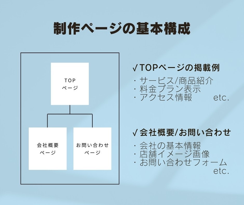 店舗サイトに最適!5万円でキレイなHPを制作します 整体・リフォーム・美容系事業者さまに大好評のサービス イメージ8