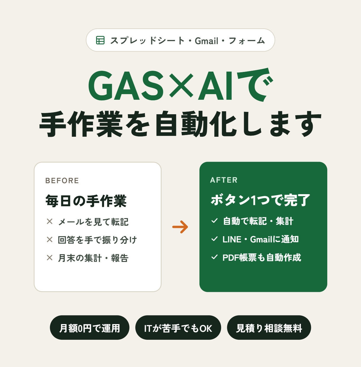 GAS×AIでGoogle業務を自動化します 転記・集計・通知をボタン1つに｜月額0円で運用 イメージ1