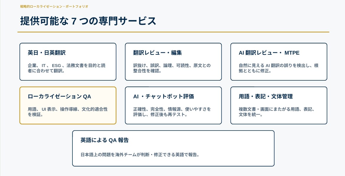 英語翻訳｜IT・ビジネス文書を自然に翻訳します 正確さと自然さを両立し、実務で使える翻訳に仕上げます イメージ3