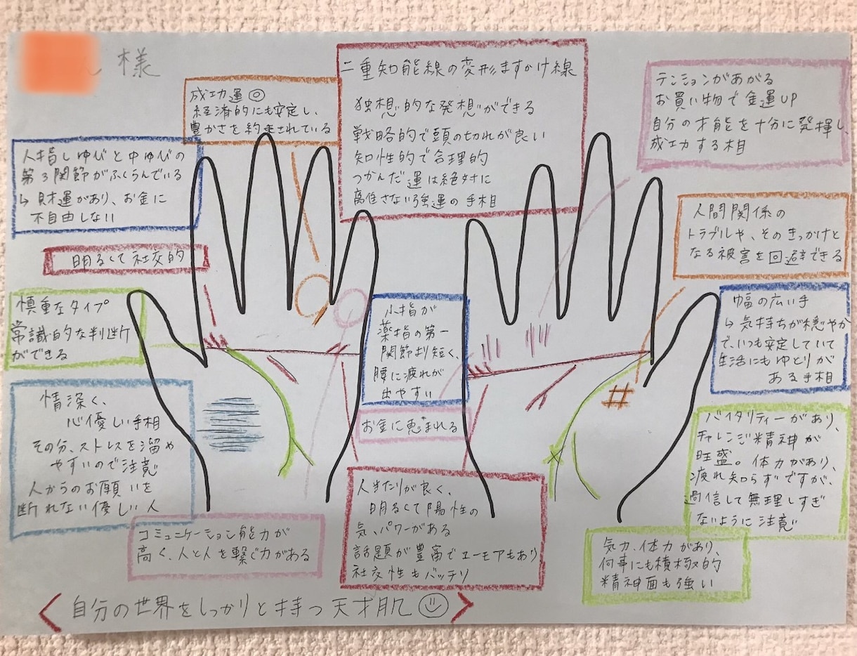 世界に１つ！あなただけの手相鑑定書をお作りします 手相鑑定で、あなたの可能性をグーンと広げます！ イメージ2