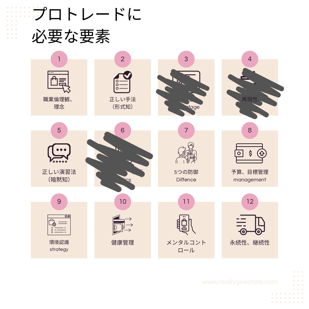 プロトレーダー直伝！FXの為のコーチングを行います トレードで生計を立てる力を養う！FX＆株式投資マスタークラス イメージ3