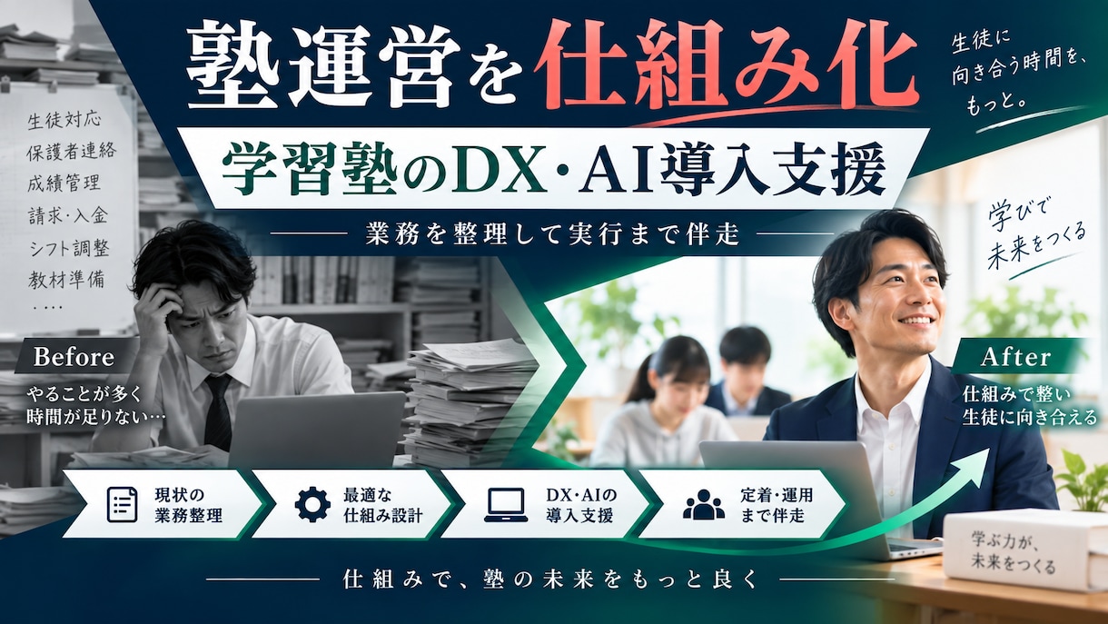 学習塾のDX・AI導入を支援します 塾運営の手作業を整理して改善します イメージ2