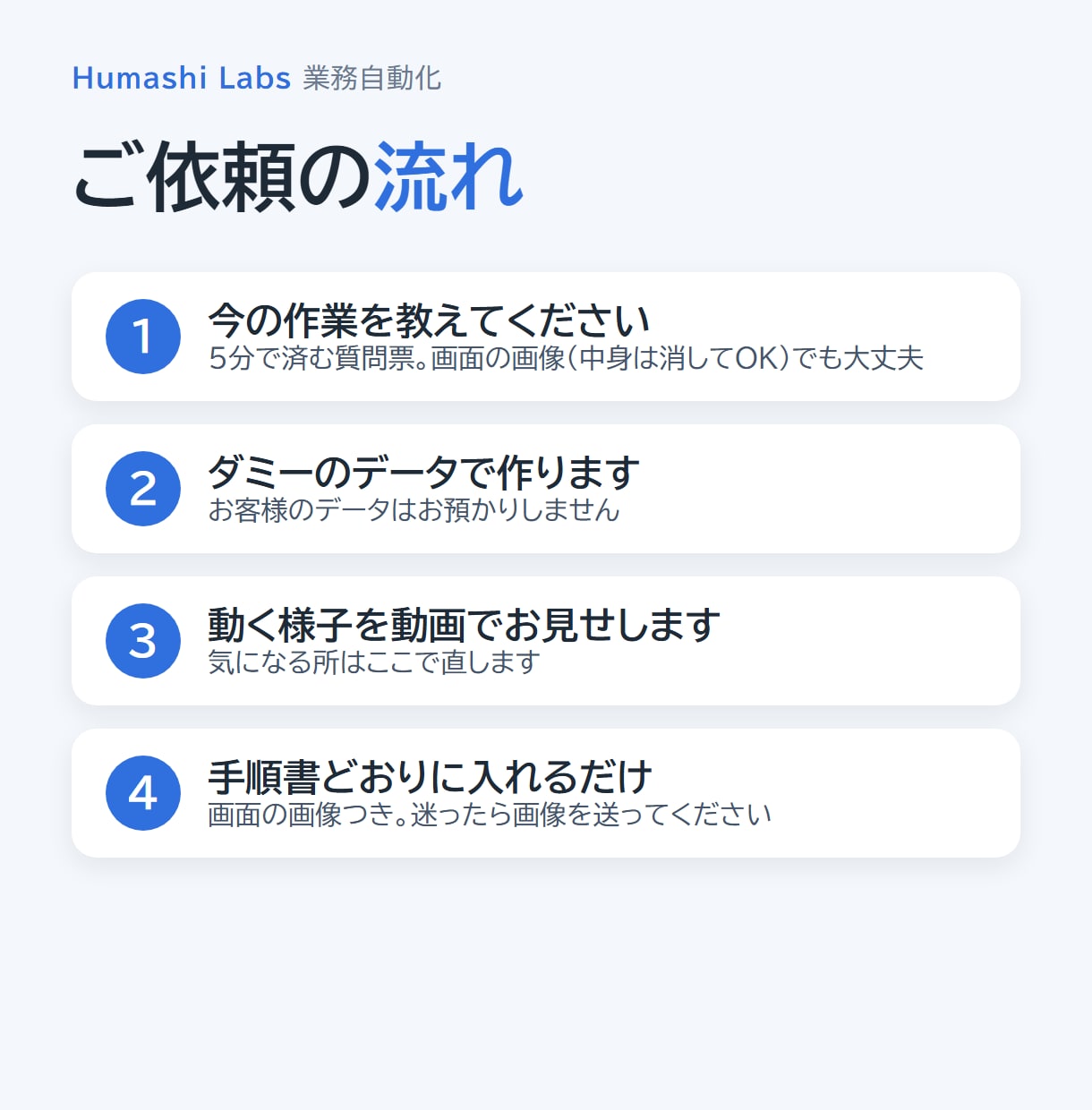 ネットショップの売上CSVを集計表にします Shopify・BASE・STORES対応。貼って押すだけ イメージ2