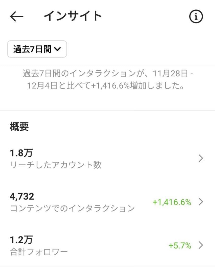 Instagram/TikTokコンサルします 30億円企業の元ディレクターが1ヶ月間結果にコミット イメージ4