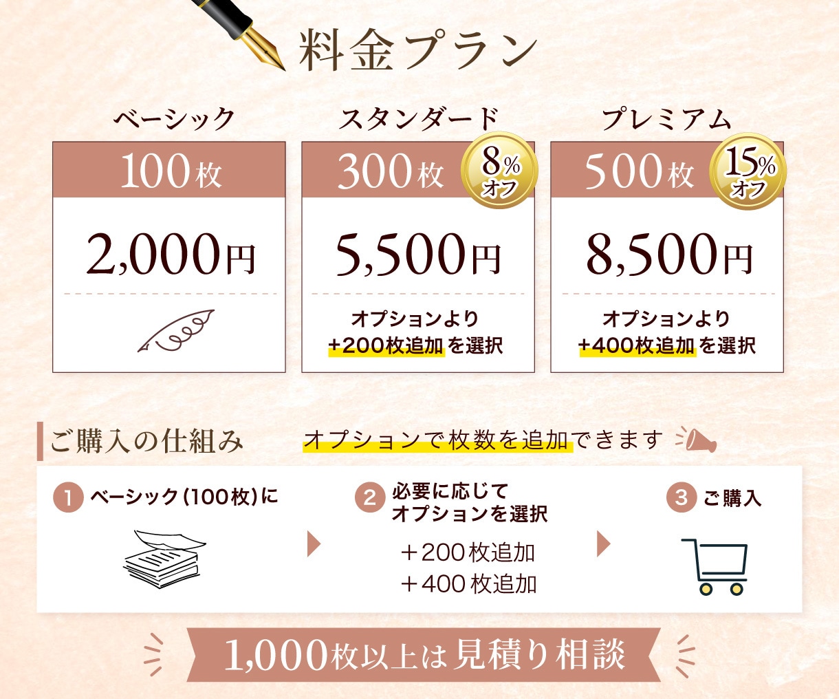 ネットショップ用サンクスレターを手書きで代筆します 現役EC事業者の手書きチームが「人の手」の温かみをお届け イメージ5