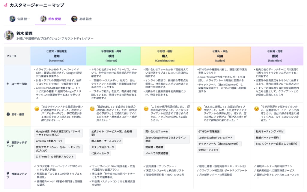 競合に負けないデータに基づく戦略設計をご提案します Web施策の「迷走」を終わらせ、確かな「成果」へ導く戦略を。 イメージ3