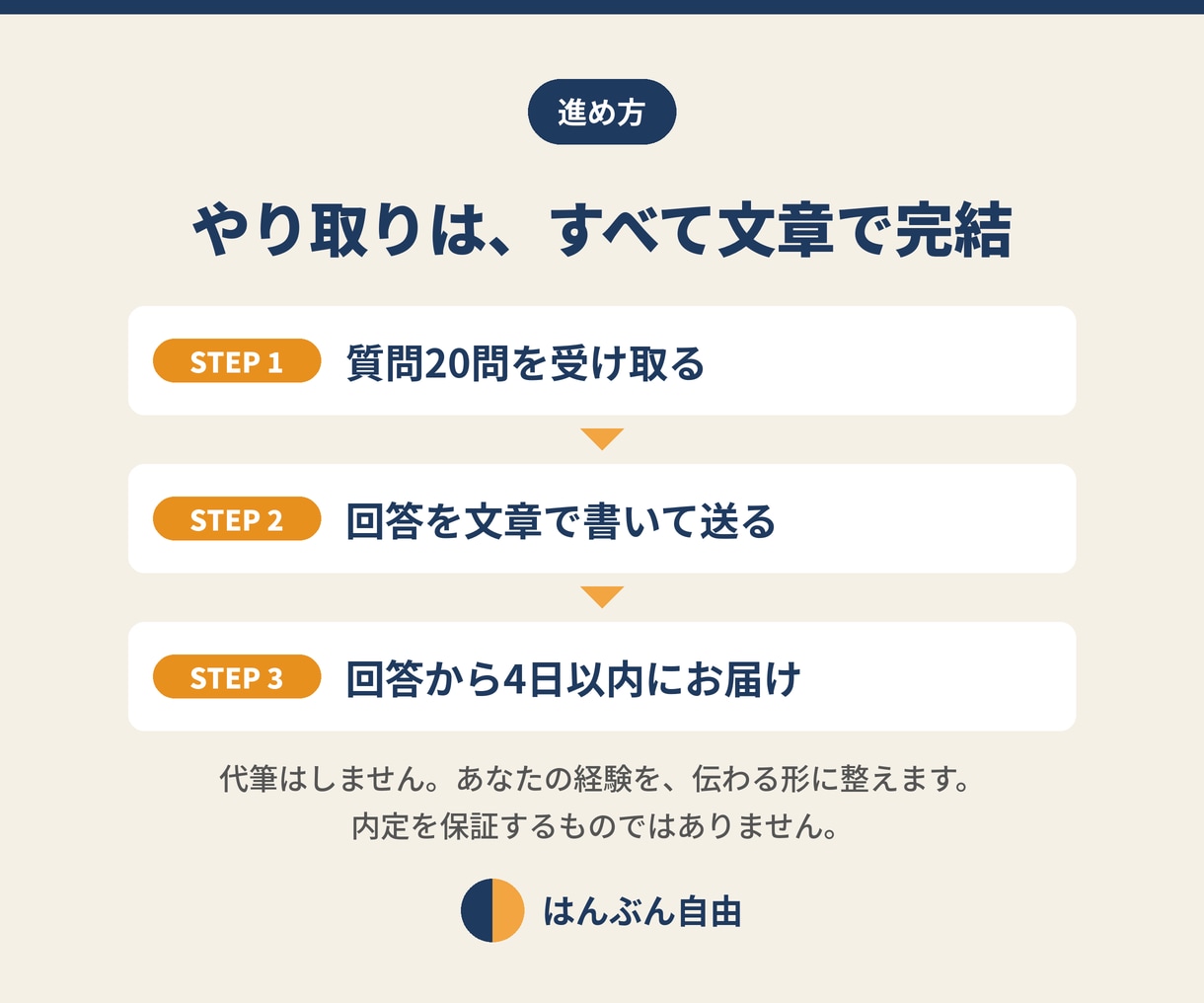 大学職員の面接回答20問を元銀行員が添削します 「なぜ大学で、なぜうちなのか」に答え切れる回答にします イメージ3