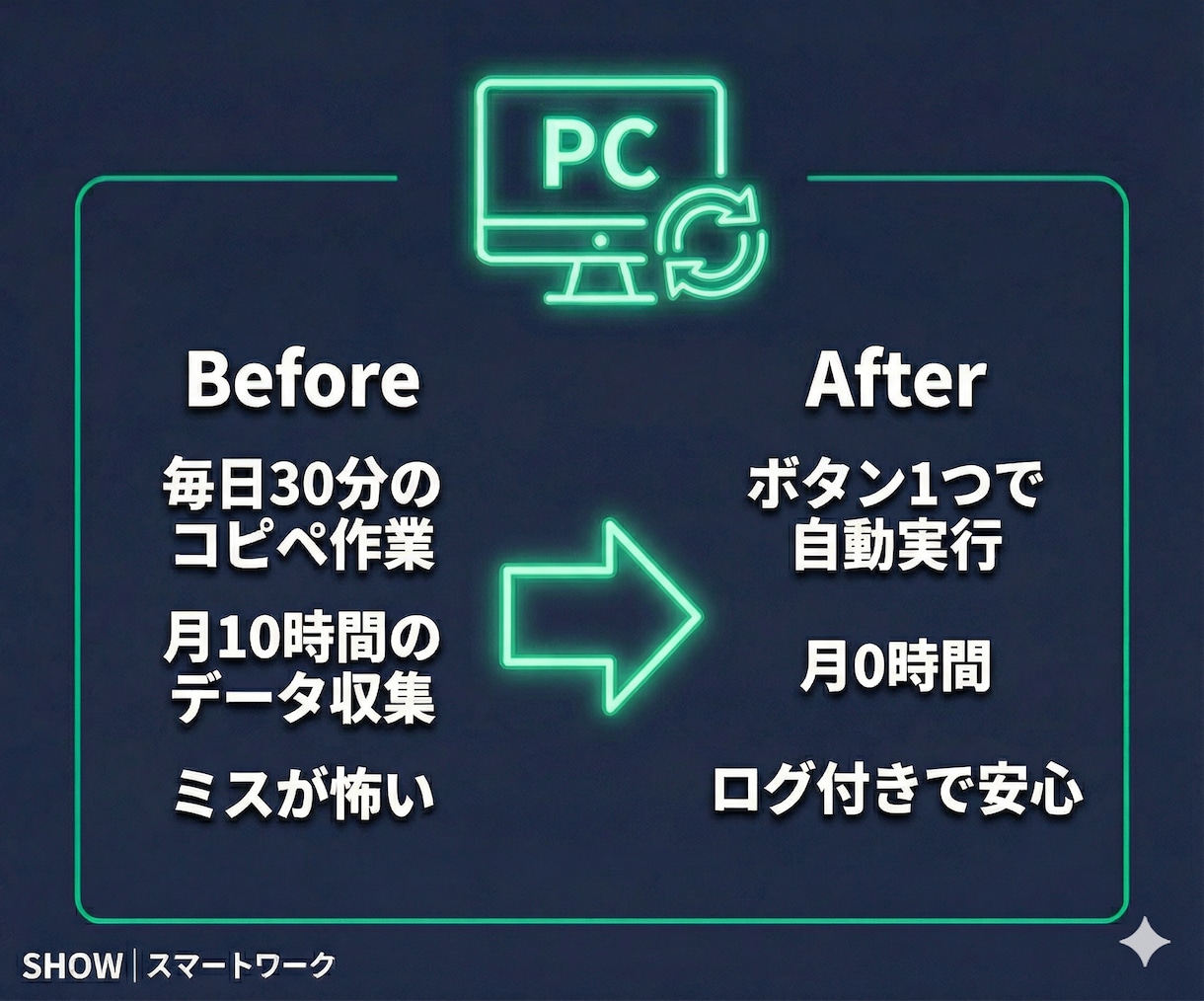 Pythonでスクレイピング・Web自動化します Web定型操作の自動化実績多数！納品後サポート付き イメージ5
