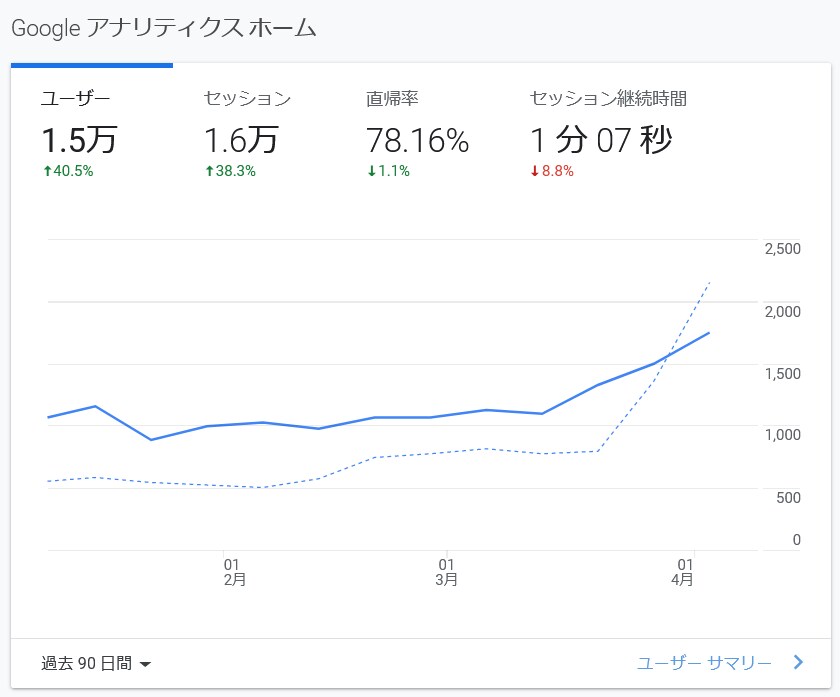 御社サービス等のバナー広告をサイトに掲載します WEB集客・SEO対策・認知度アップにご利用ください イメージ1