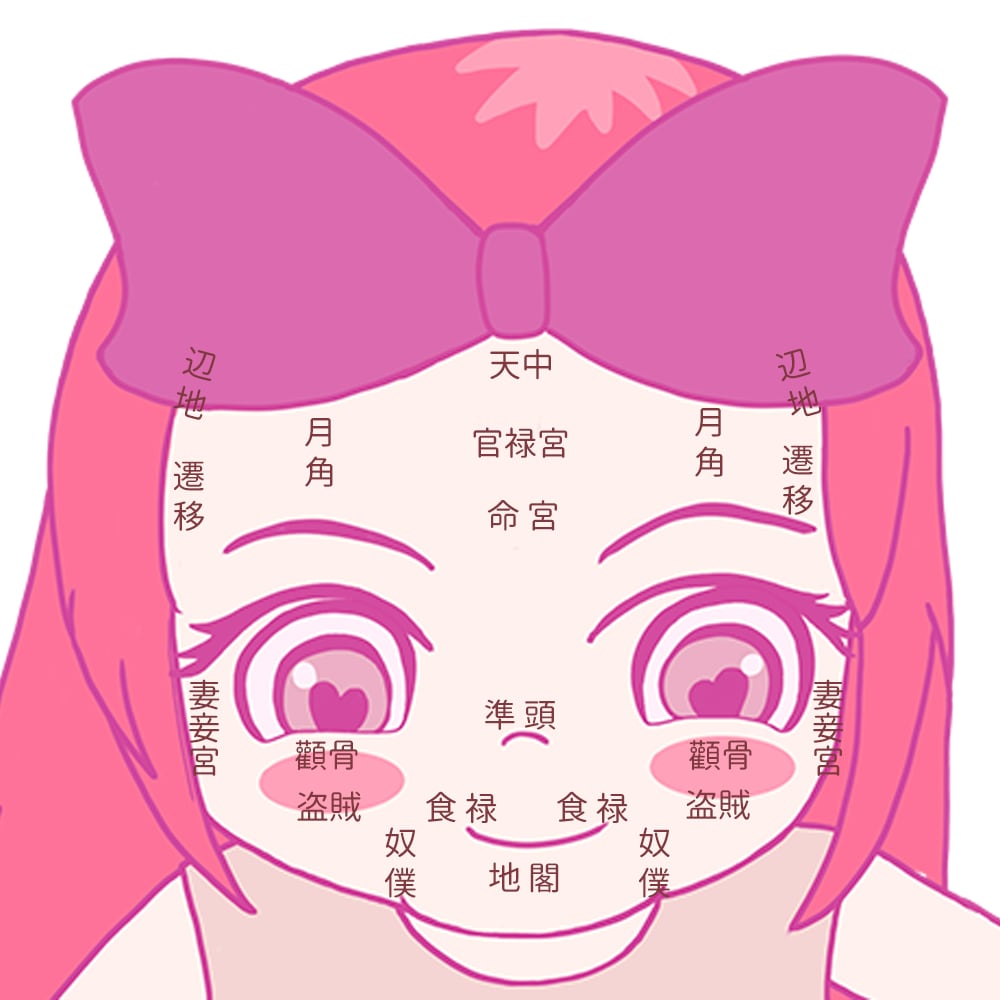 あなたの顔相と月相から運勢アドバイスをします 運勢と自分自身を知って、お悩み解決！人生がもっと楽しくなる！ イメージ1