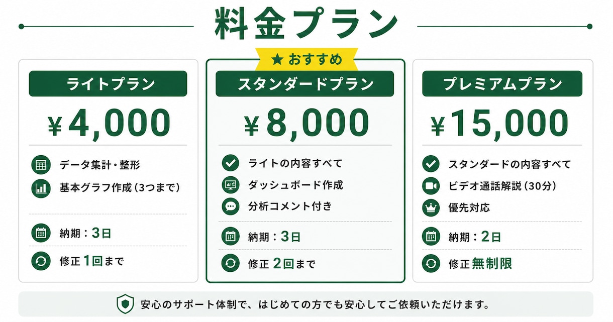 Excel集計を最短2日で効率化します 「集計に1日かかる…」を、今日で終わりにしませんか？ イメージ4