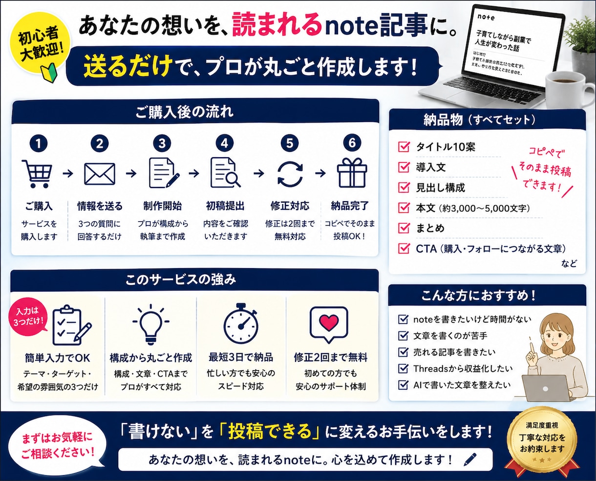 Threads投稿から売れるnoteを作成します Threads投稿・テーマを送るだけ！ イメージ2