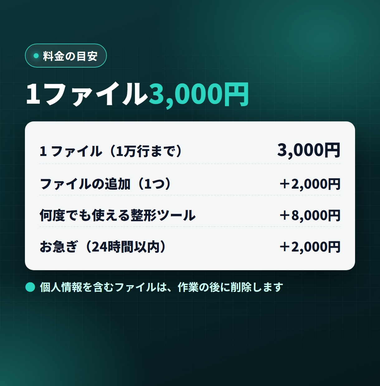 CSV・Excelのデータを整えて重複も削除します 文字化け・表記ゆれ・重複をまとめて解消 イメージ3