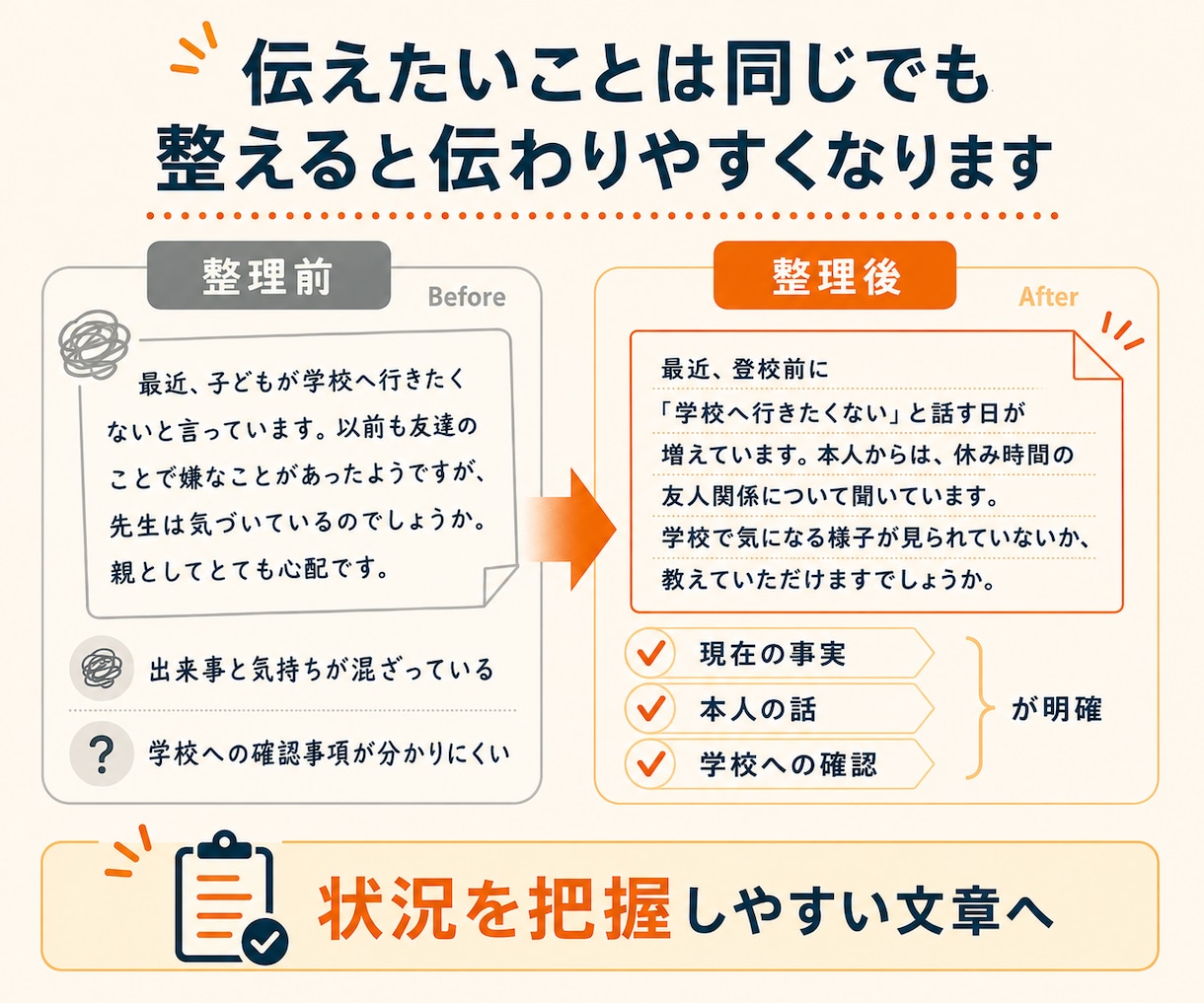 先生にどう伝える？学校への相談文を整えます 元中学校教員が連絡帳・担任への連絡・面談メモを文章化 イメージ5