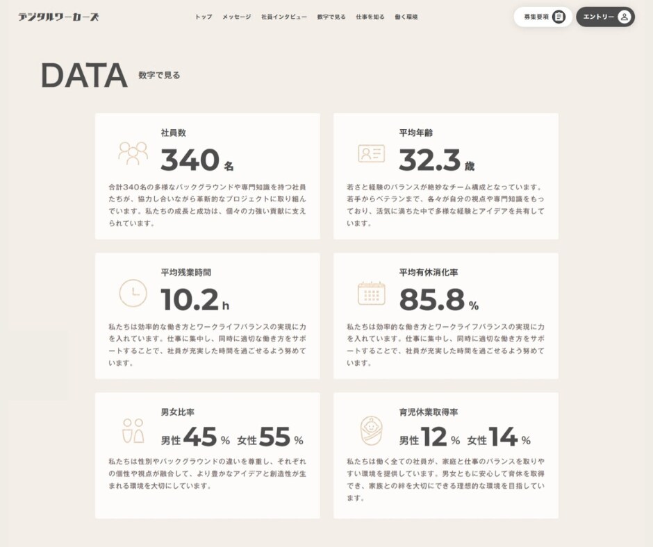 質の高い応募を集める採用サイトを制作します 現役で大手人材会社に勤める私が、採用サイトを提供します！ イメージ3