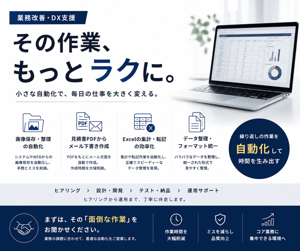 業務効率化ツールを企画・試作し伴走します 「小さくても本当に使われるツール」で業務効率を高めます イメージ1
