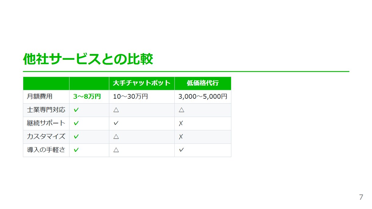 税理士・社労士向けLINE AI Bot導入します 24時間自動返答でお客様対応の負担をゼロにします イメージ8