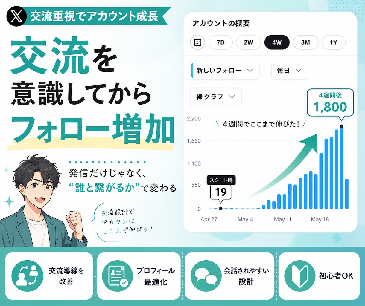 Xの交流特化型プロフィールを設計します 会話・交流に繋がるプロフィールへ改善 イメージ3