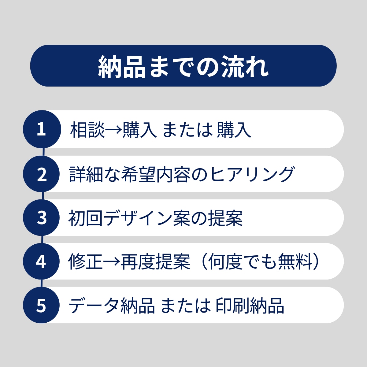 修正無料＋無制限！名刺・ショップカード作成します ご相談〜納品まで、誠実に対応いたします イメージ3