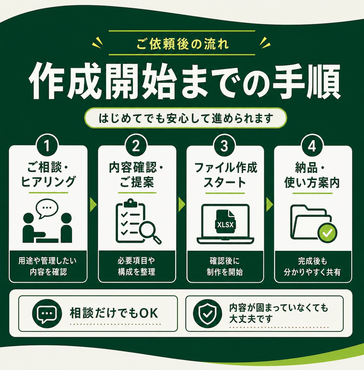 プロが顧客情報を管理しやすく整えます Excelで見やすく管理しやすい形に整えます イメージ2