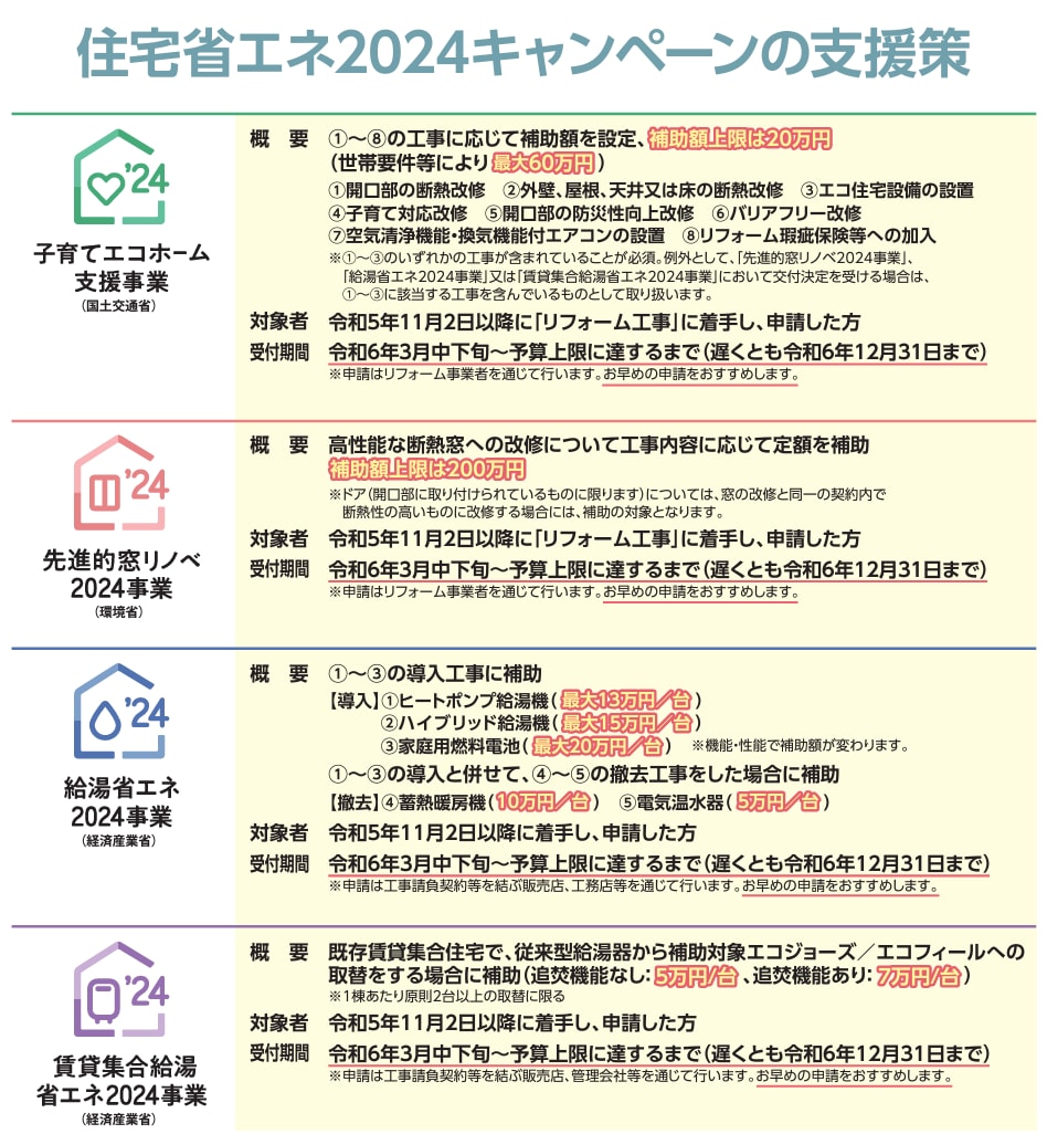 工務店様など必見！住宅省エネ補助金申請支援します 補助金のプロである現役の中小企業診断士が支援します イメージ2