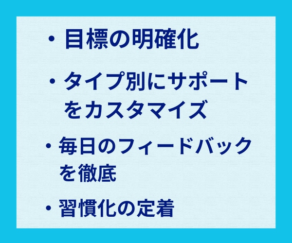21日間 習慣化サポート/目標に向けて伴走します もう先延ばしグセやめよう/習慣化プロコーチの質の高いサポート イメージ2