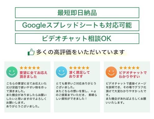 翌日納品：エクセル関数・グラフ加工を作業代行します 【購入は相談後でOK】問合せ後、納品物イメージを提示します イメージ2