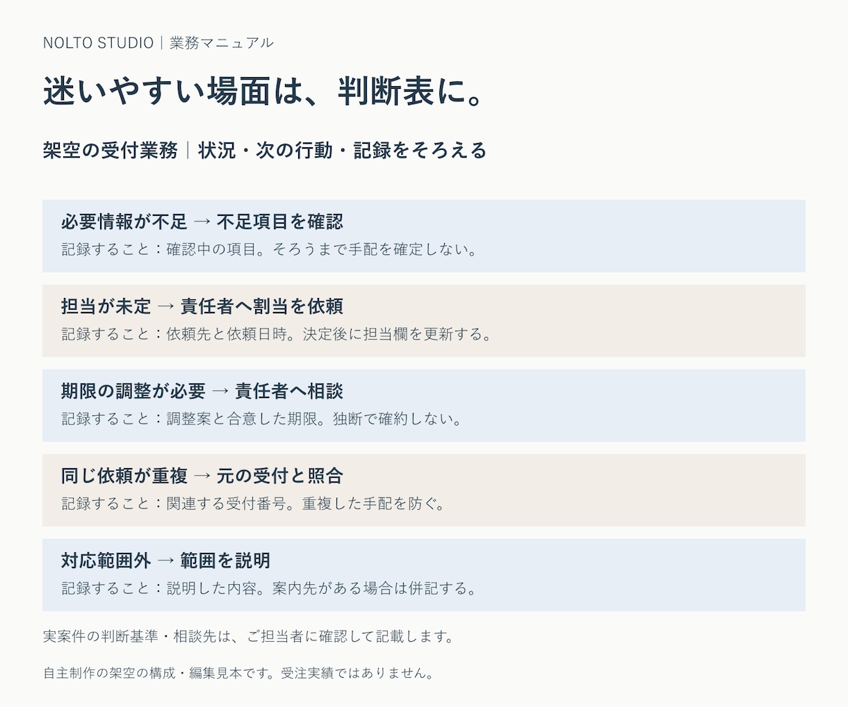 引継ぎに使える業務マニュアルを制作します 20ページ・手順と確認表。編集できるWord＋PDF イメージ3